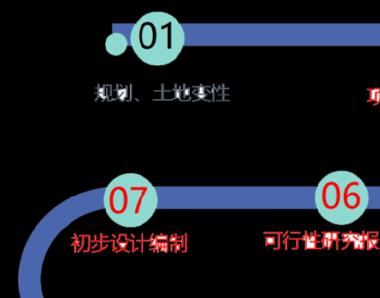 道路公路、路网工程等20个工程行业所需资料清单【收藏备忘版】