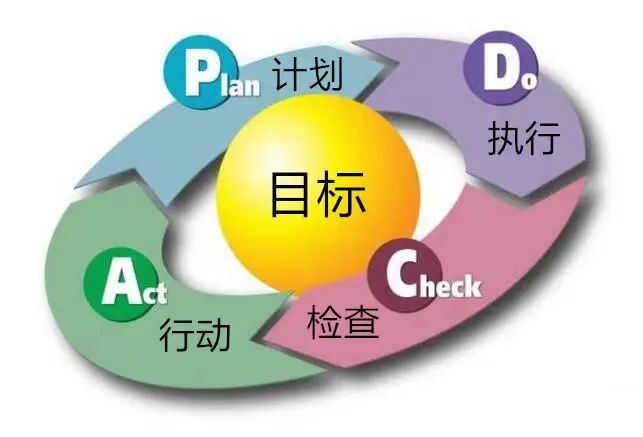 作为一家项目管理公司，浅谈一下何为项目管理