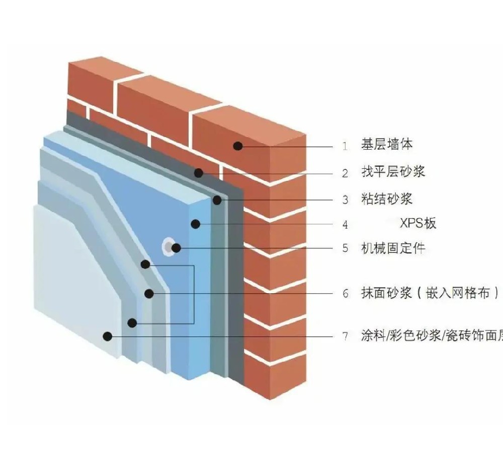 动真格了，传统外墙保温系统几乎全被禁限！